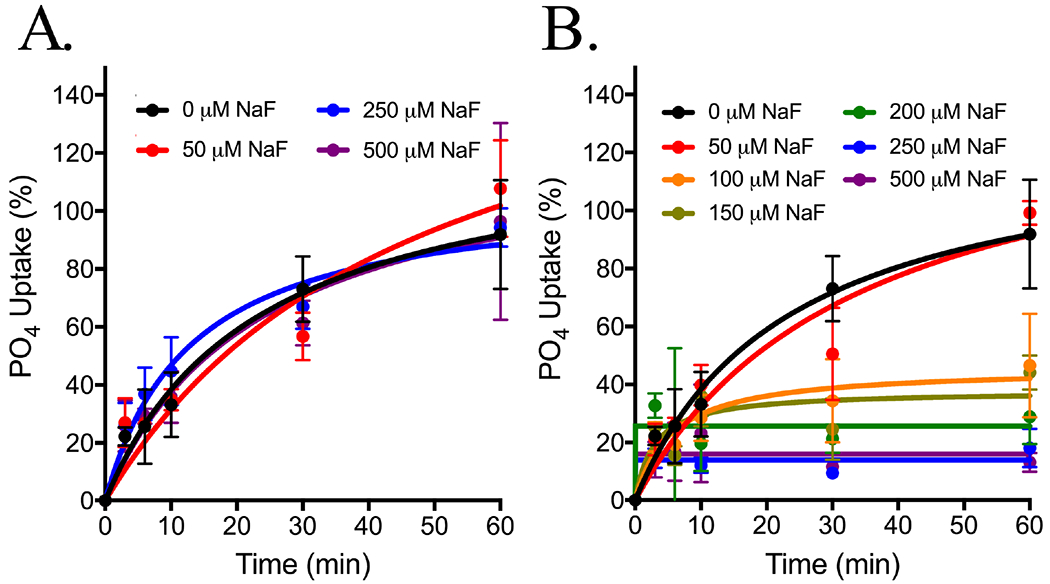 Figure 6: