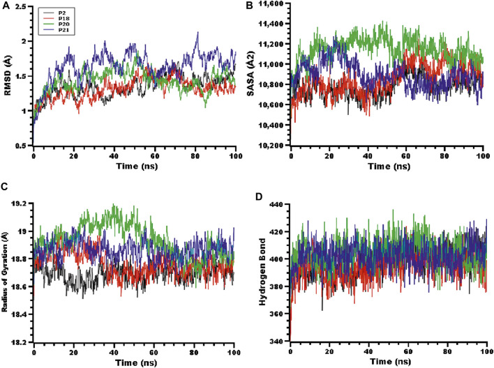 FIGURE 3