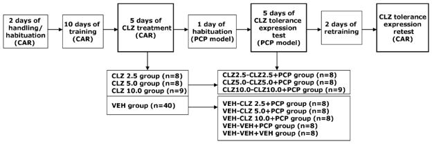 graphic file with name nihms417436f8.jpg