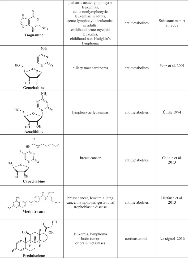 graphic file with name 12551_2022_962_Tab1b_HTML.jpg