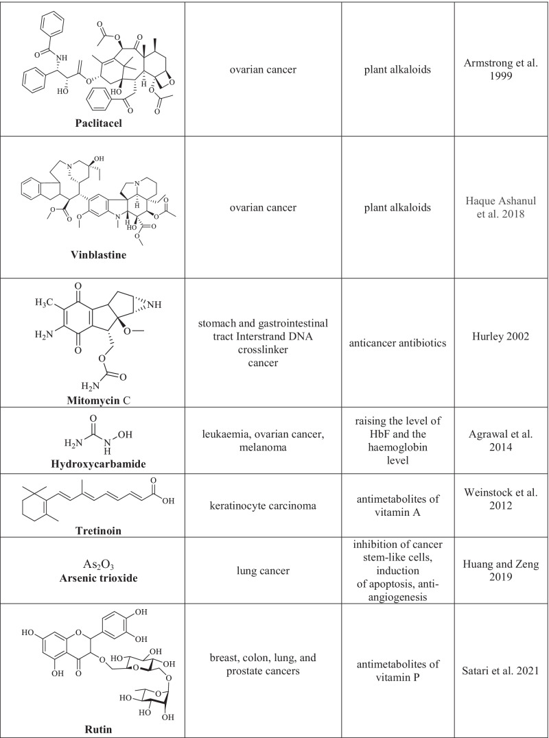 graphic file with name 12551_2022_962_Tab1d_HTML.jpg