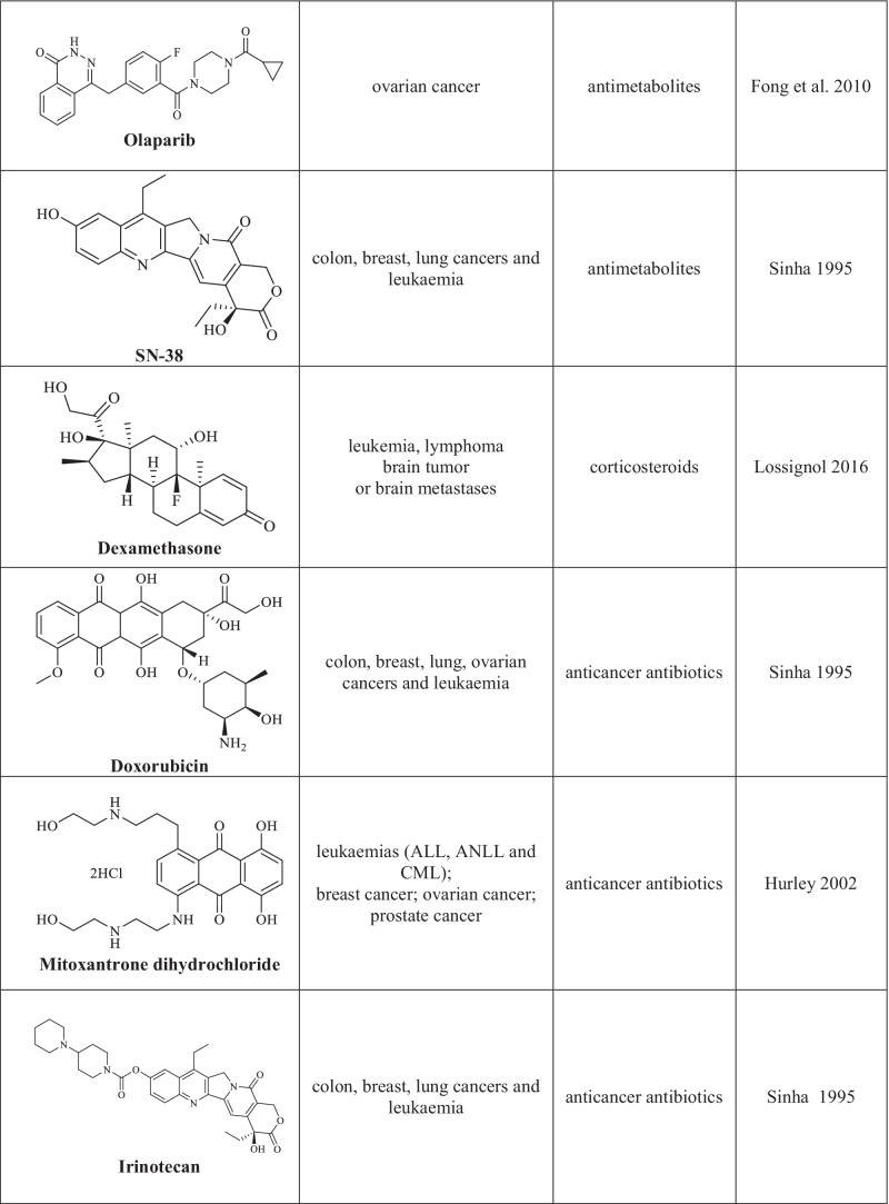 graphic file with name 12551_2022_962_Tab1c_HTML.jpg