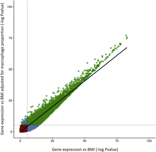 Figure 4