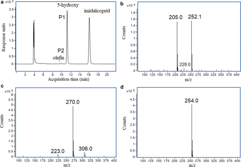 Fig. 4