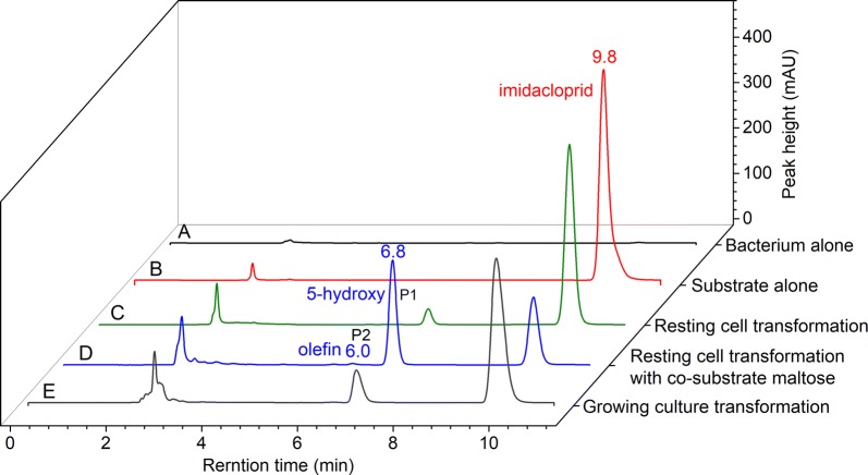 Fig. 3