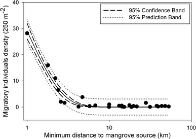 Fig. 7