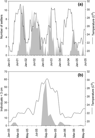 Fig. 4