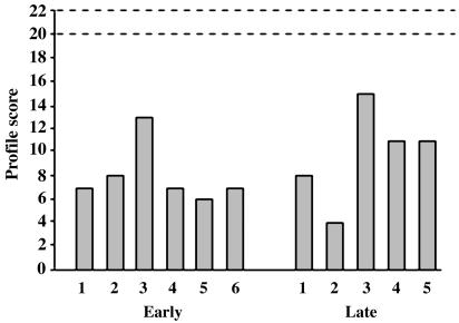 Fig. 3.