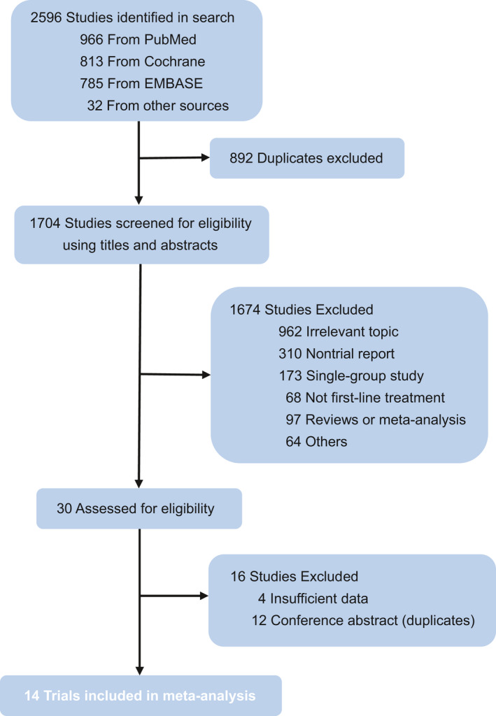 FIGURE 1