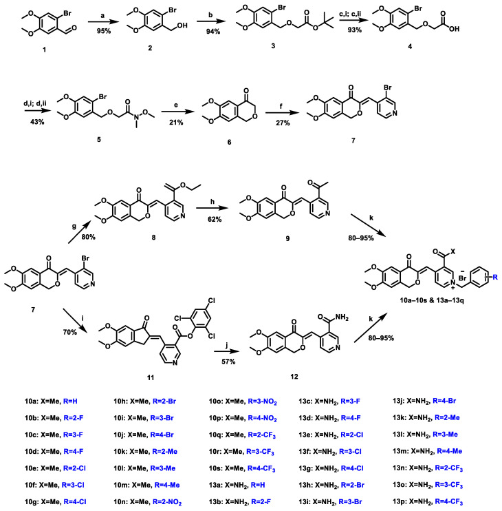 Scheme 1