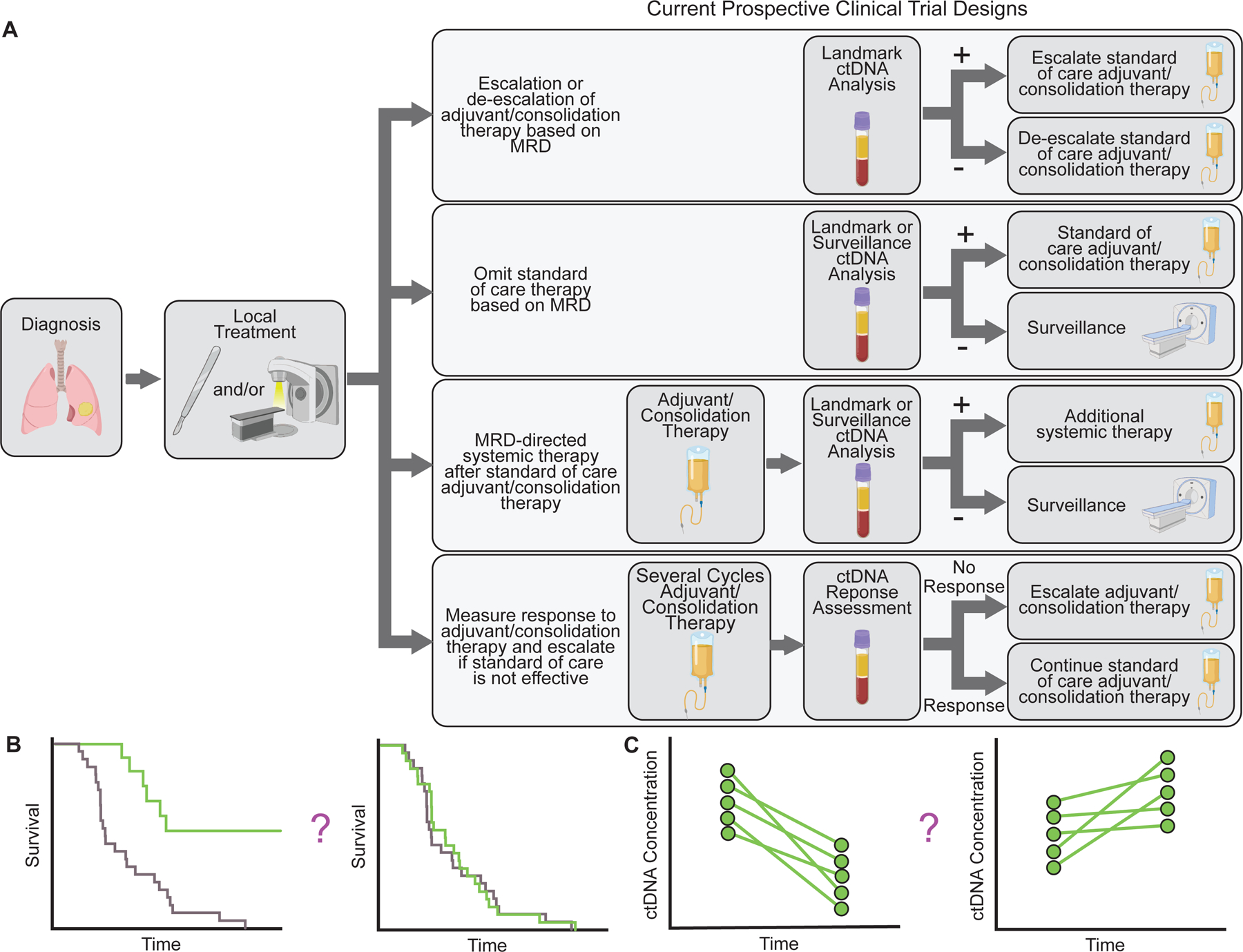 Figure 4: