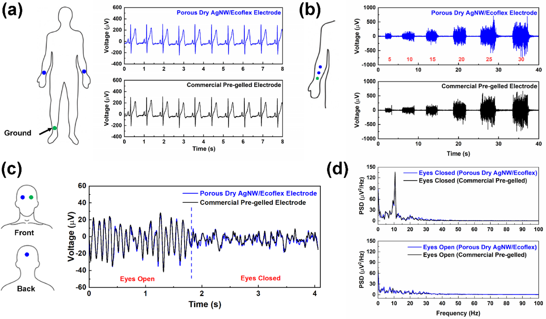 Figure 6.