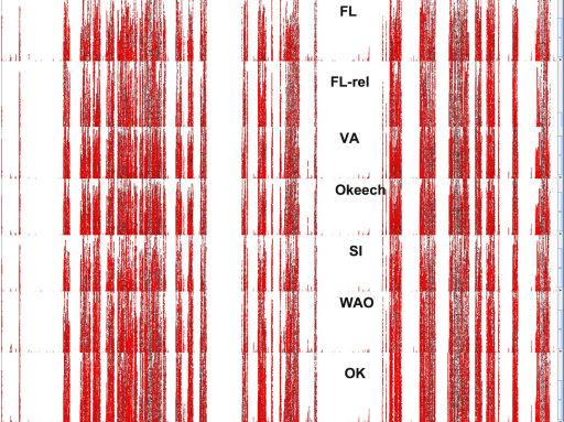 Fig. 3