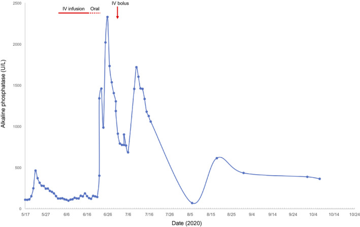 FIG. 1