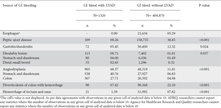 graphic file with name AnnGastroenterol-36-157-g004.jpg