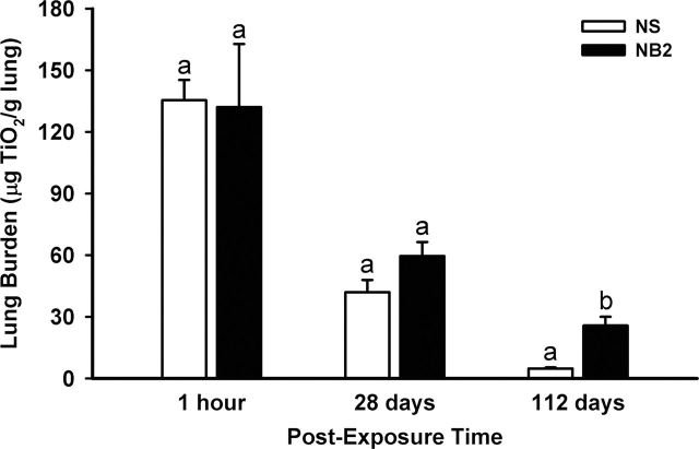 FIG. 9.