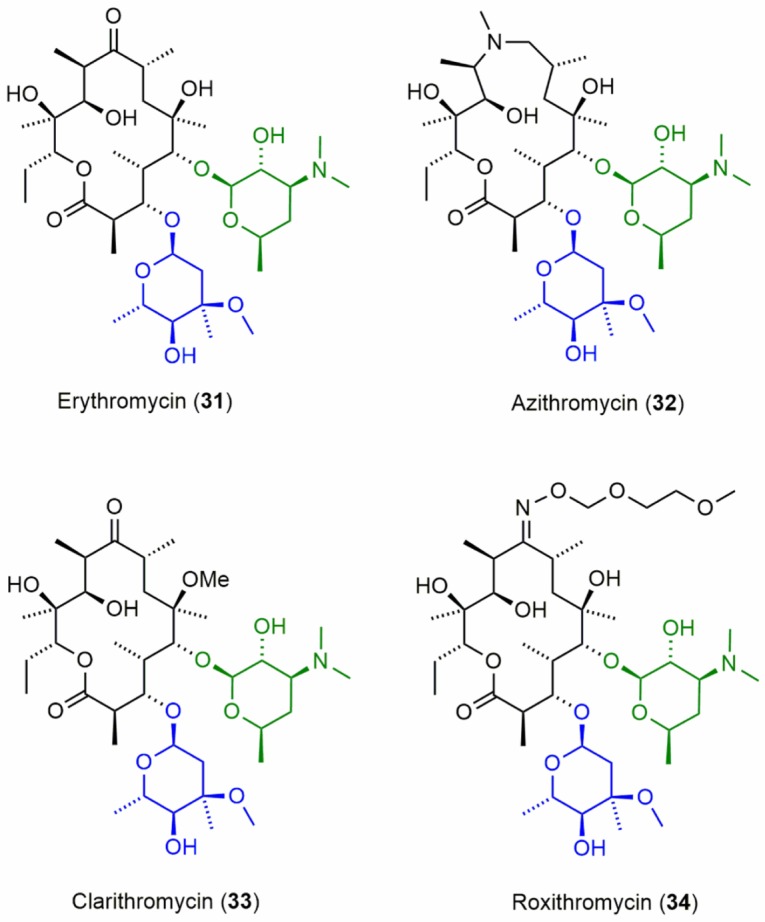 Figure 11