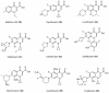 Figure 18
