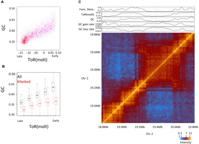 Figure 2.