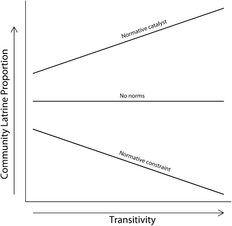 FIGURE 1—