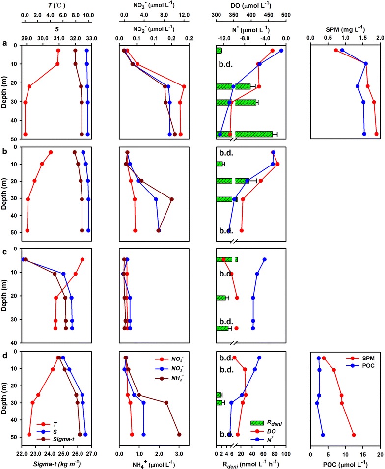 Fig. 4