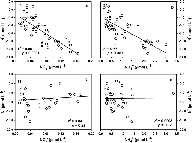 Fig. 7