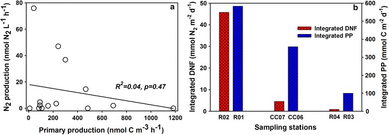 Fig. 6