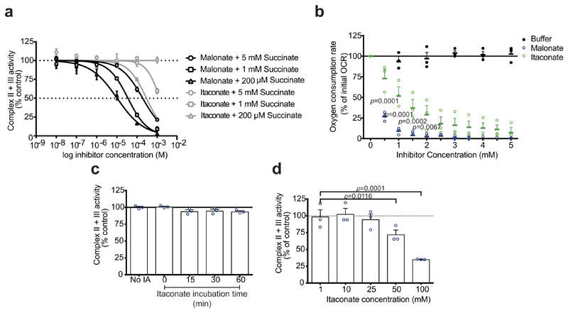 Extended Data Figure 1