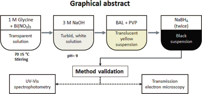 Image, graphical abstract