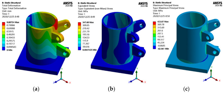 Figure 12