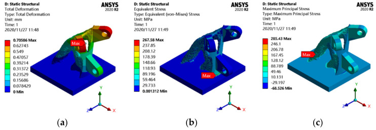 Figure 10