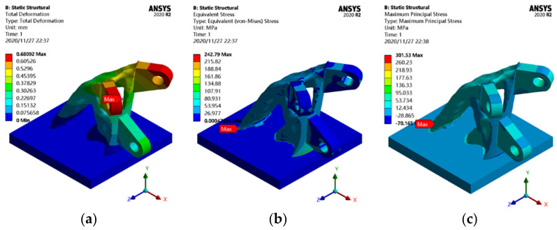 Figure 11