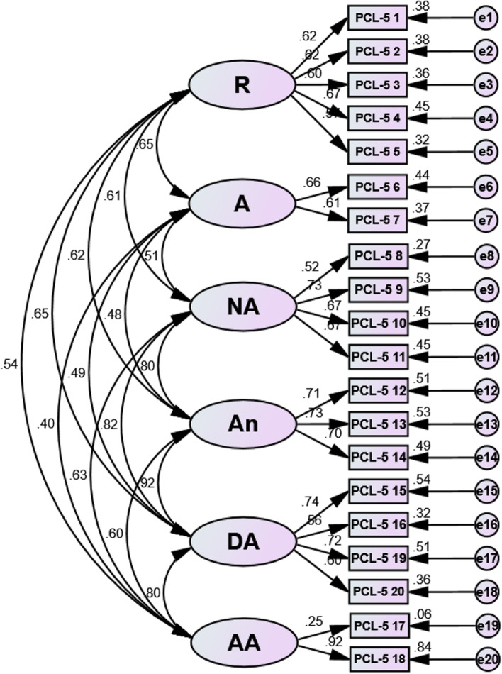 Fig. 2