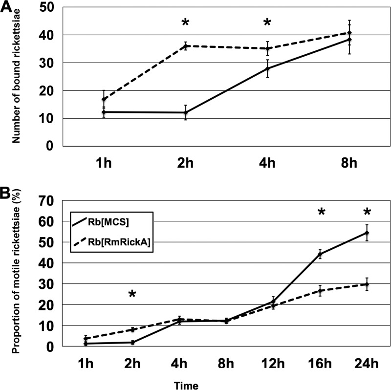 FIG 4