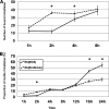 FIG 4