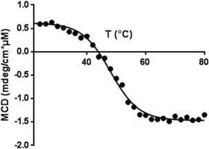 Figure 8