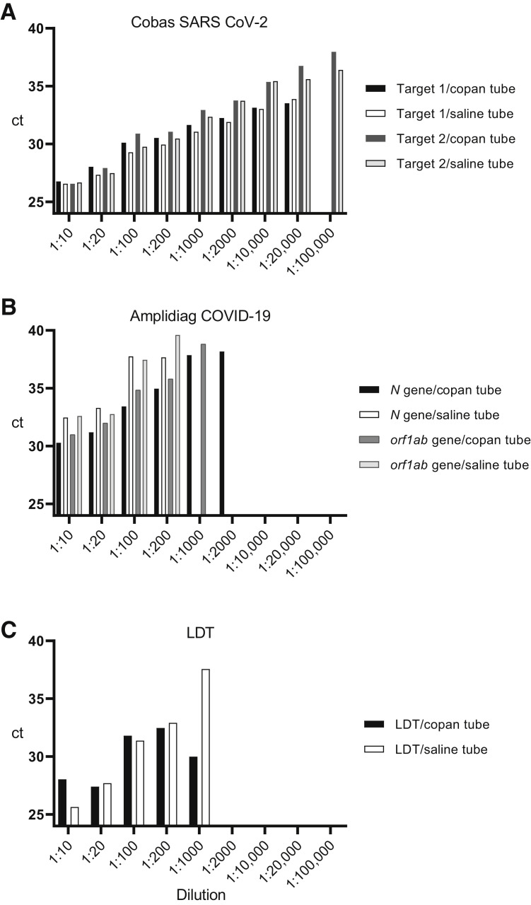 Figure 2