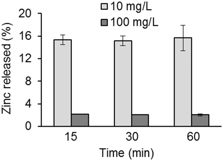 Fig 7