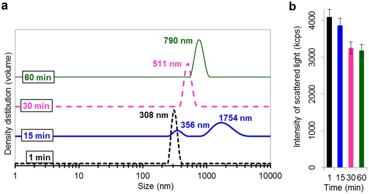 Fig 9