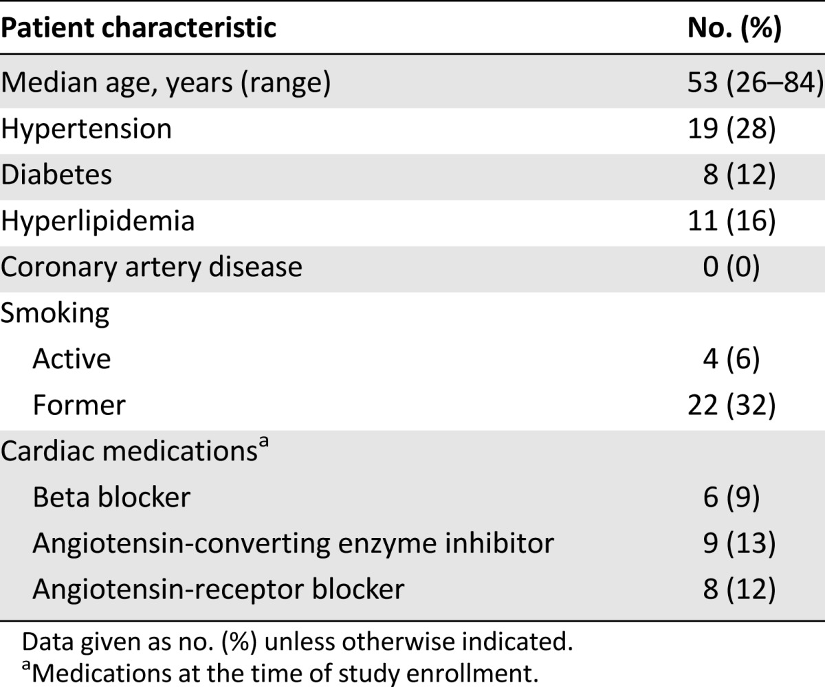 graphic file with name theoncologist_15321t1.jpg