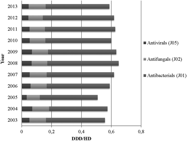 Figure 1