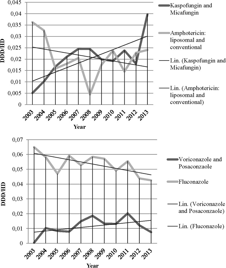 Figure 5