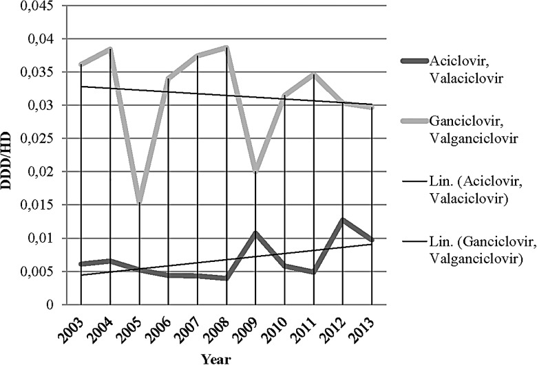 Figure 6