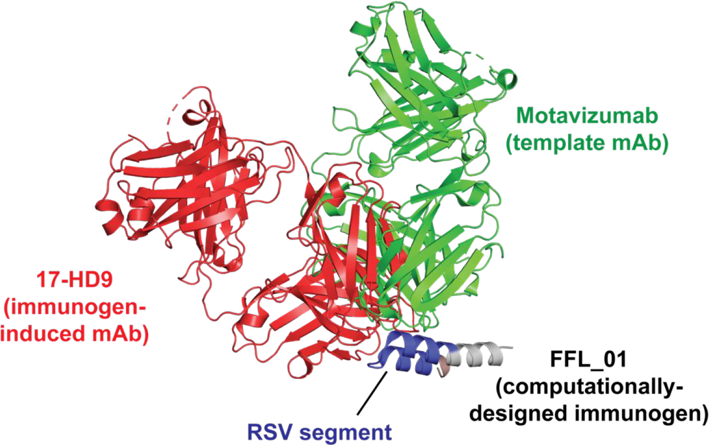 Figure 3.