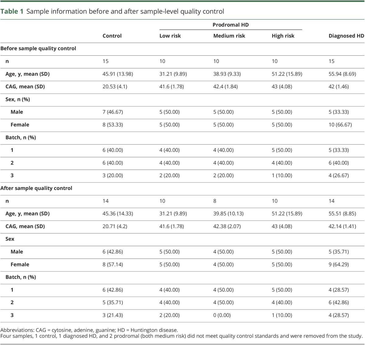 graphic file with name NEUROLOGY2016779363TT1.jpg