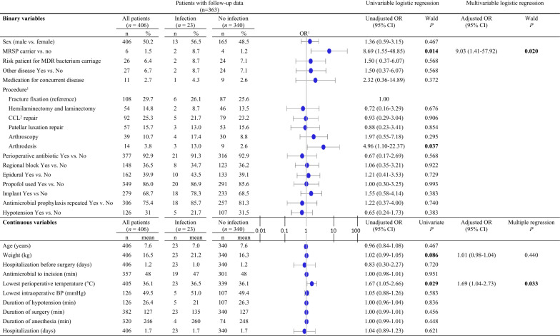 graphic file with name 13028_2020_545_Tab4_HTML.jpg