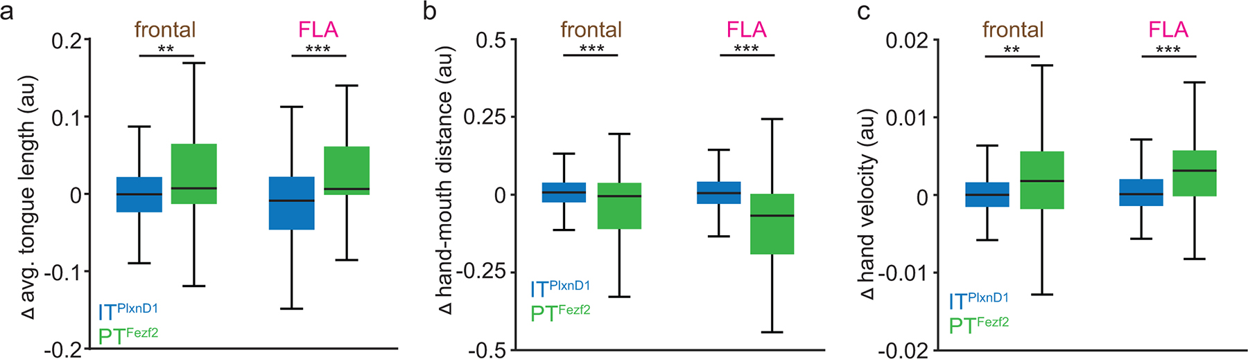 Extended Data 7.