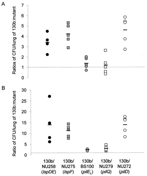 FIG. 4.