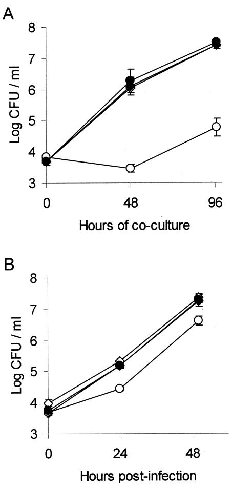 FIG. 2.