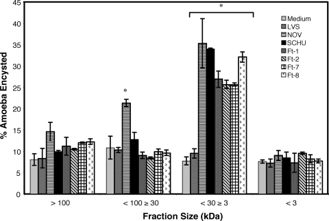 FIG. 8.